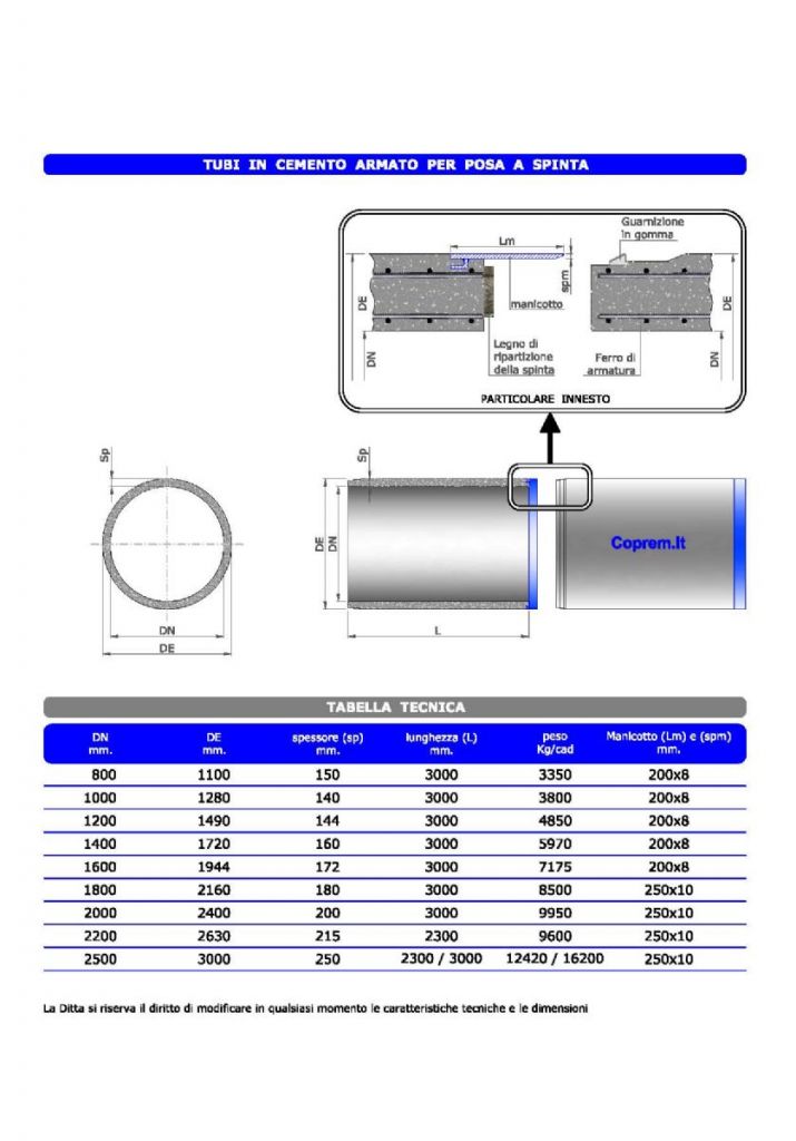 Clicca per scaricare la tabella in formato pdf