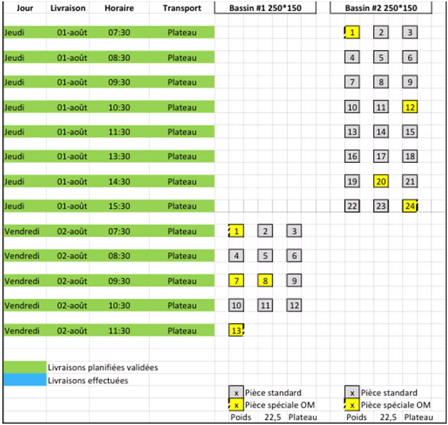 planning de la livraison des cadres en beton