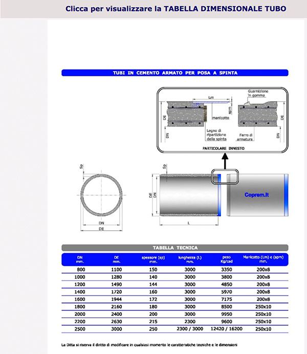 Tabella dimensionale dei tubi di spinta Coprem.
