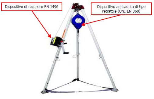 Controllo e montaggio delle attrezzature per il recupero infortunati