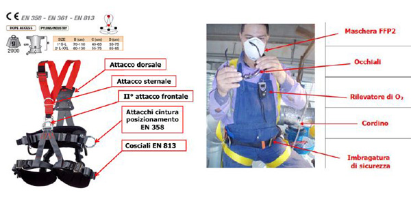 Controllo dei dispositivi di protezione individuale adeguati