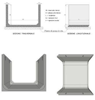 sezione trasversale